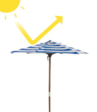 Lifespan Kids Sunrise Sand & Water Table with Umbrella